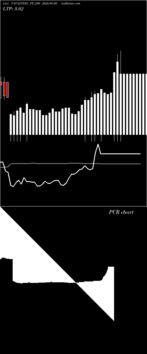  option chart TATASTEEL PE 200 2026-06-30 