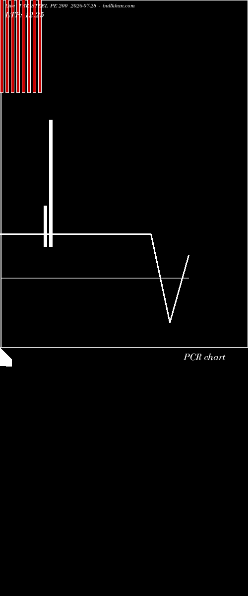  option chart TATASTEEL PE 200 2026-07-28 