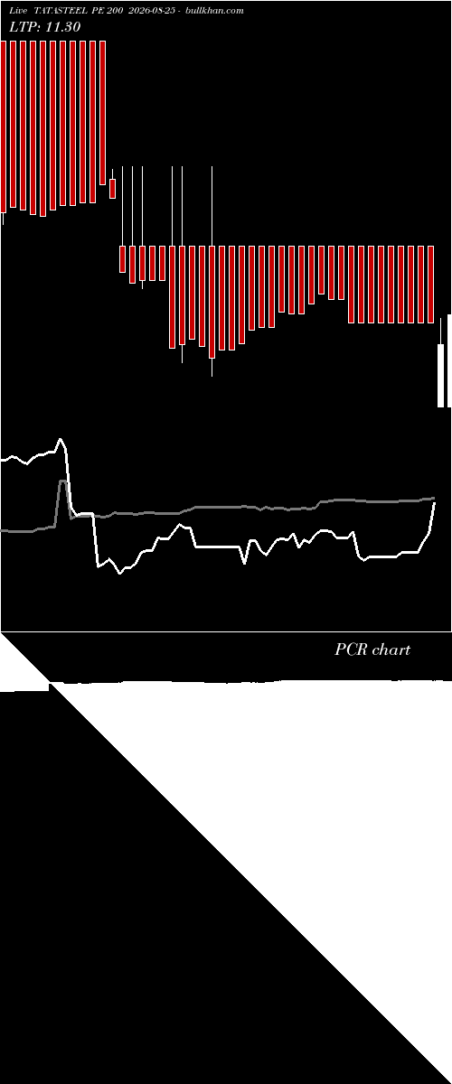  option chart TATASTEEL PE 200 2026-08-25 