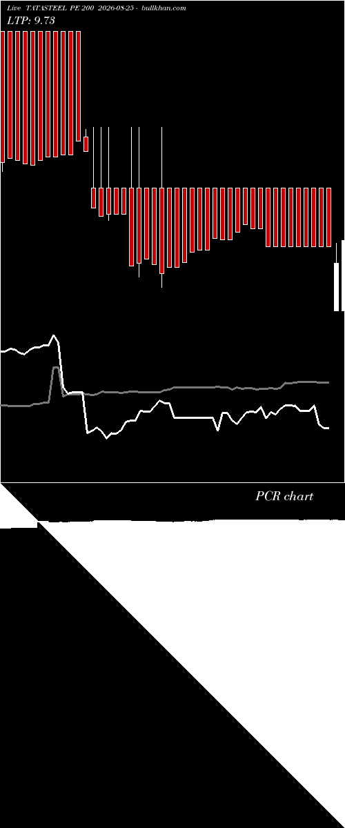  option chart TATASTEEL PE 200 2026-08-25 
