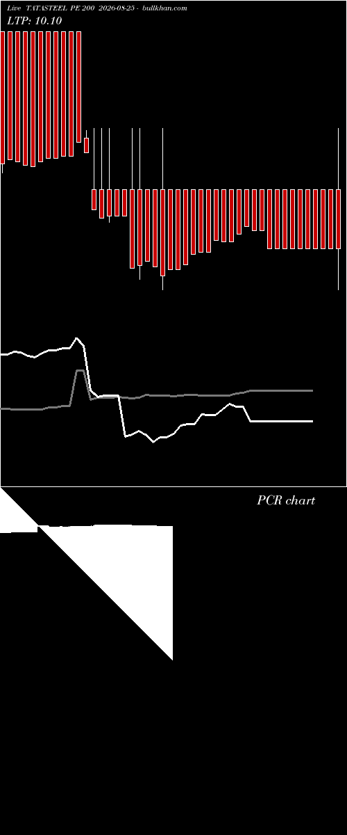  option chart TATASTEEL PE 200 2026-08-25 
