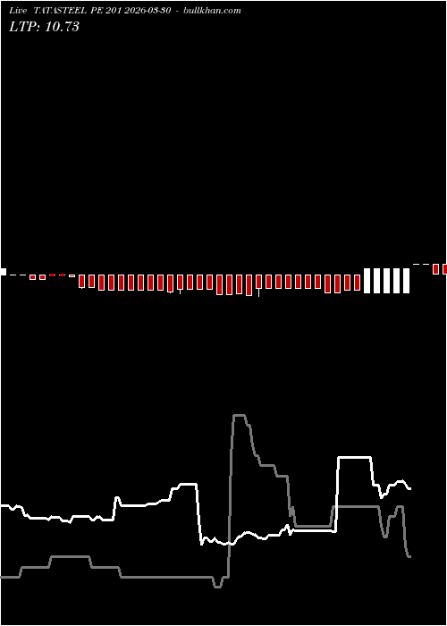  option chart TATASTEEL PE 201 2026-03-30 