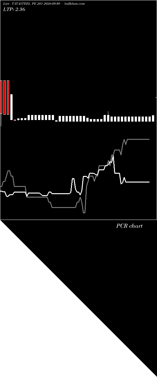  option chart TATASTEEL PE 201 2026-03-30 