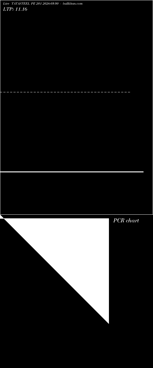  option chart TATASTEEL PE 201 2026-03-30 