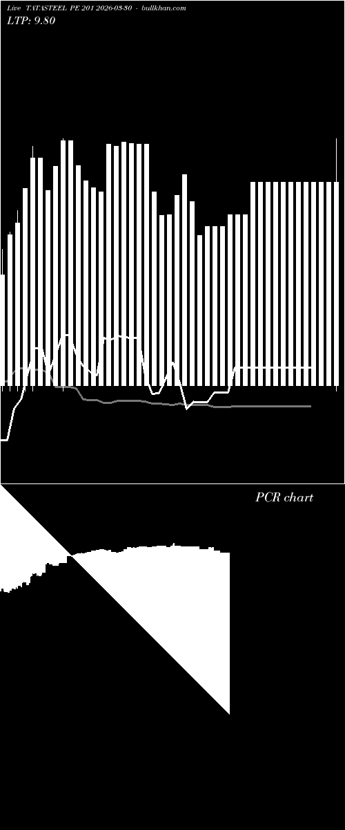  option chart TATASTEEL PE 201 2026-03-30 