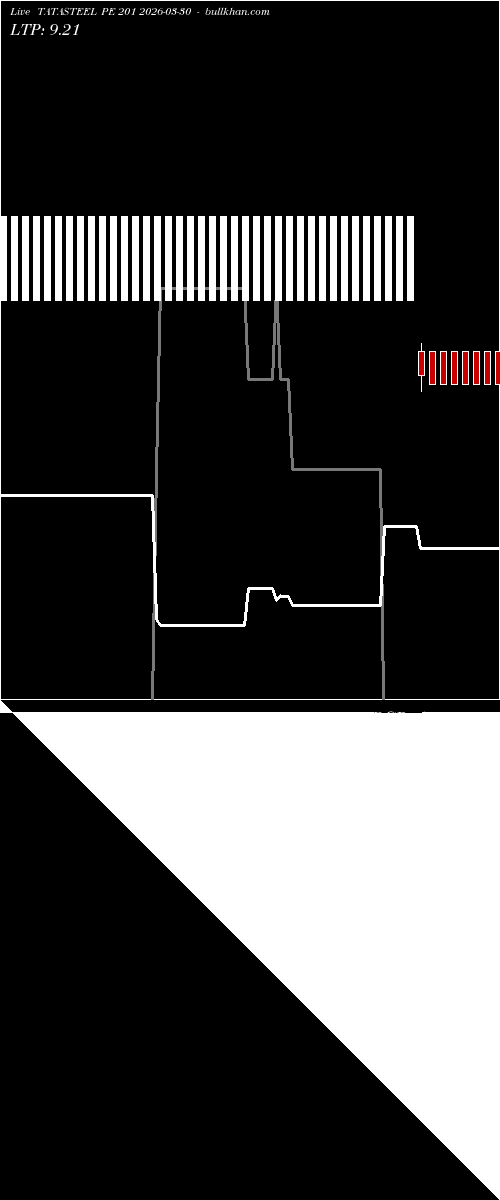 option chart TATASTEEL PE 201 2026-03-30 