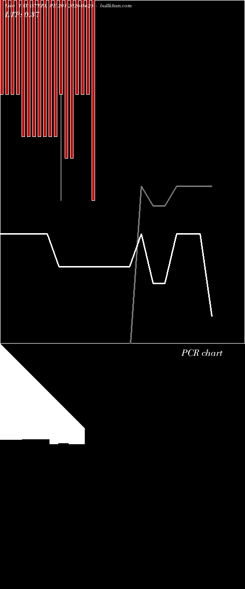  option chart TATASTEEL PE 201 2026-04-28 