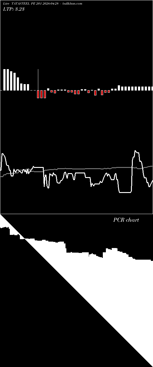  option chart TATASTEEL PE 201 2026-04-28 
