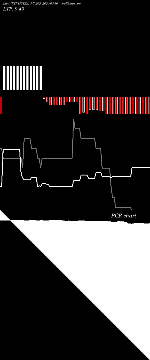 option chart TATASTEEL PE 202 2026-03-30 