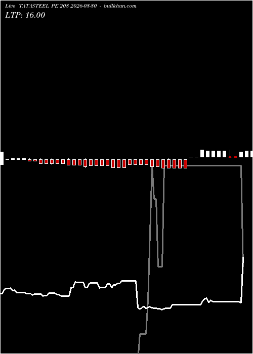  option chart TATASTEEL PE 203 2026-03-30 