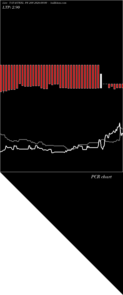  option chart TATASTEEL PE 203 2026-03-30 