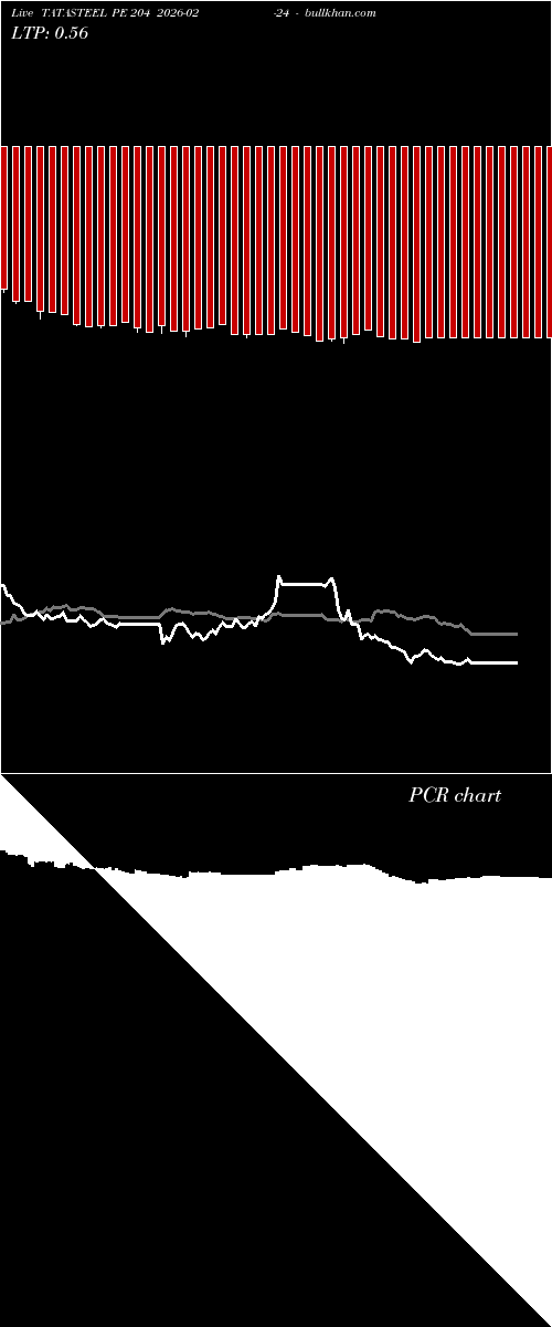  option chart TATASTEEL PE 204 2026-02-24 