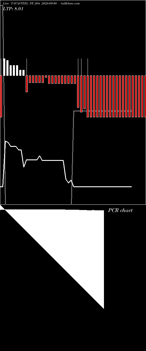  option chart TATASTEEL PE 204 2026-03-30 