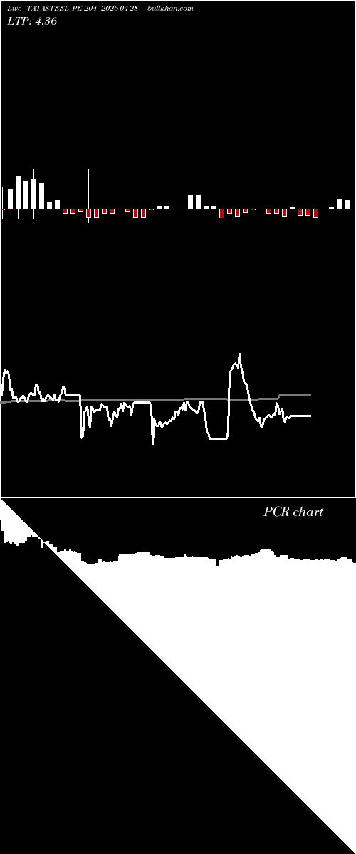  option chart TATASTEEL PE 204 2026-04-28 