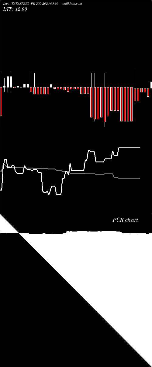  option chart TATASTEEL PE 205 2026-03-30 