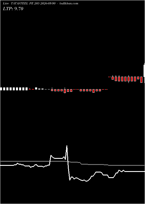  option chart TATASTEEL PE 205 2026-03-30 