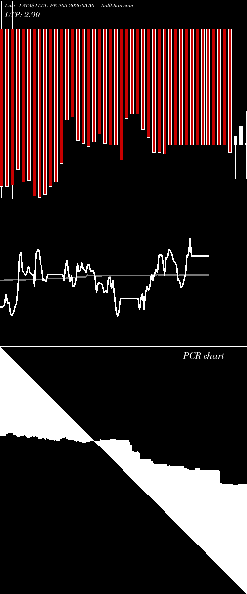  option chart TATASTEEL PE 205 2026-03-30 