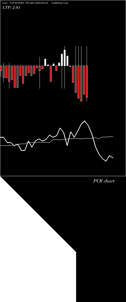  option chart TATASTEEL PE 205 2026-05-26 