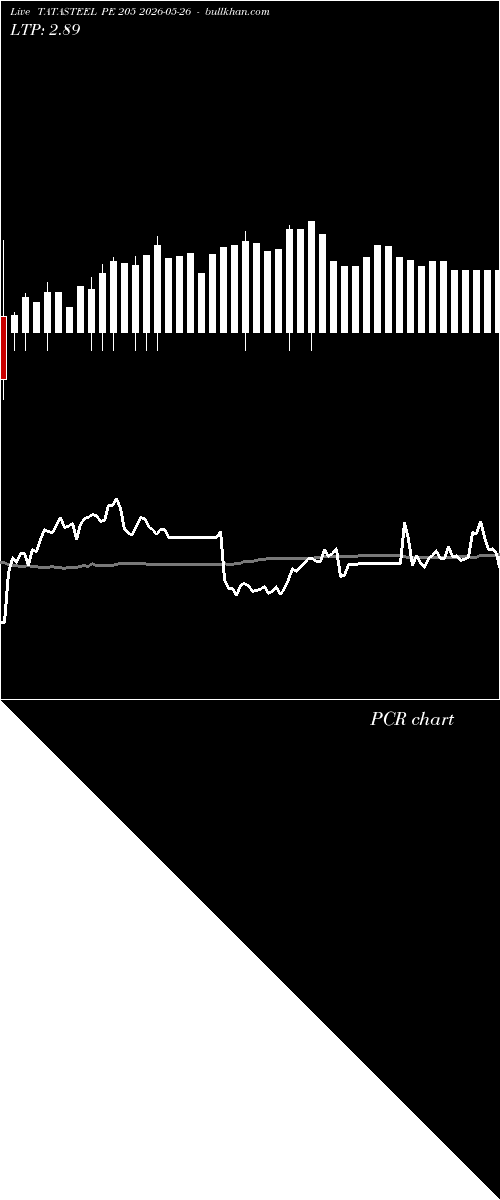  option chart TATASTEEL PE 205 2026-05-26 
