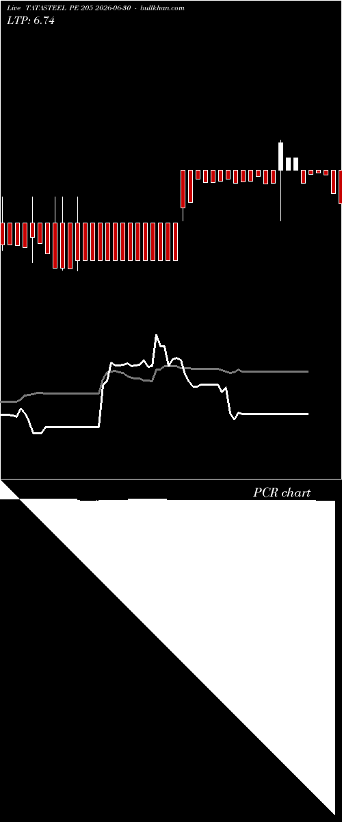  option chart TATASTEEL PE 205 2026-06-30 