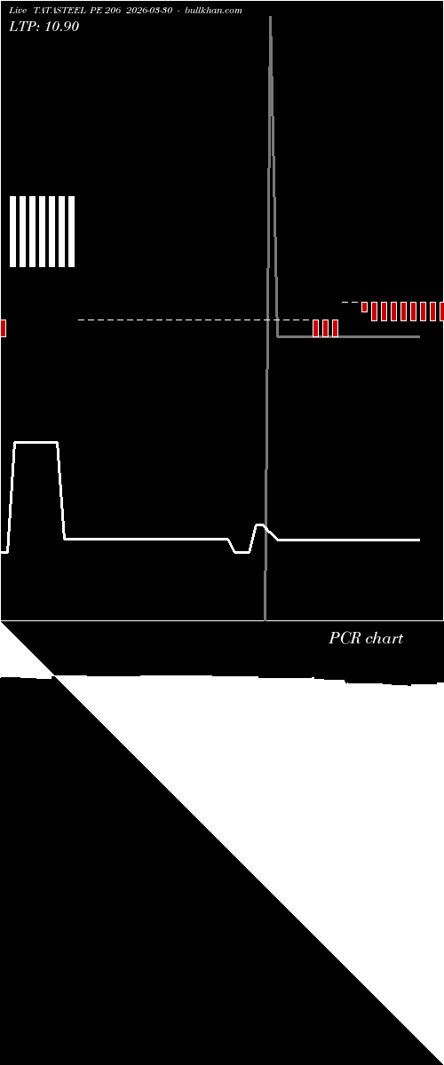  option chart TATASTEEL PE 206 2026-03-30 