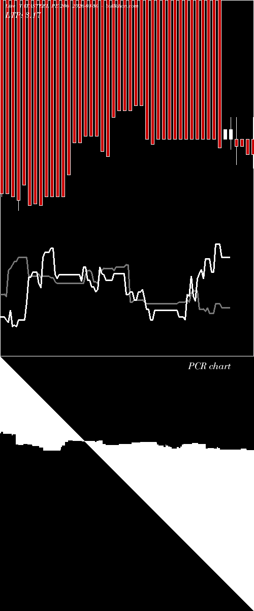  option chart TATASTEEL PE 206 2026-03-30 