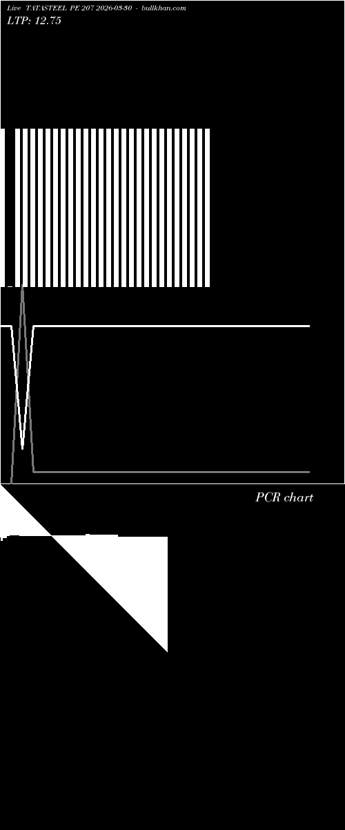  option chart TATASTEEL PE 207 2026-03-30 