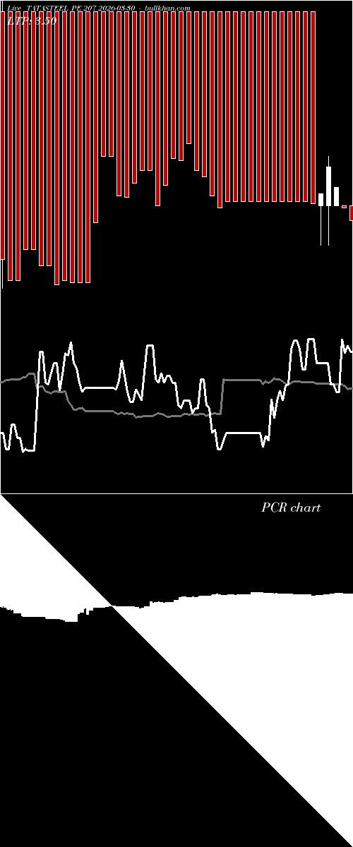  option chart TATASTEEL PE 207 2026-03-30 