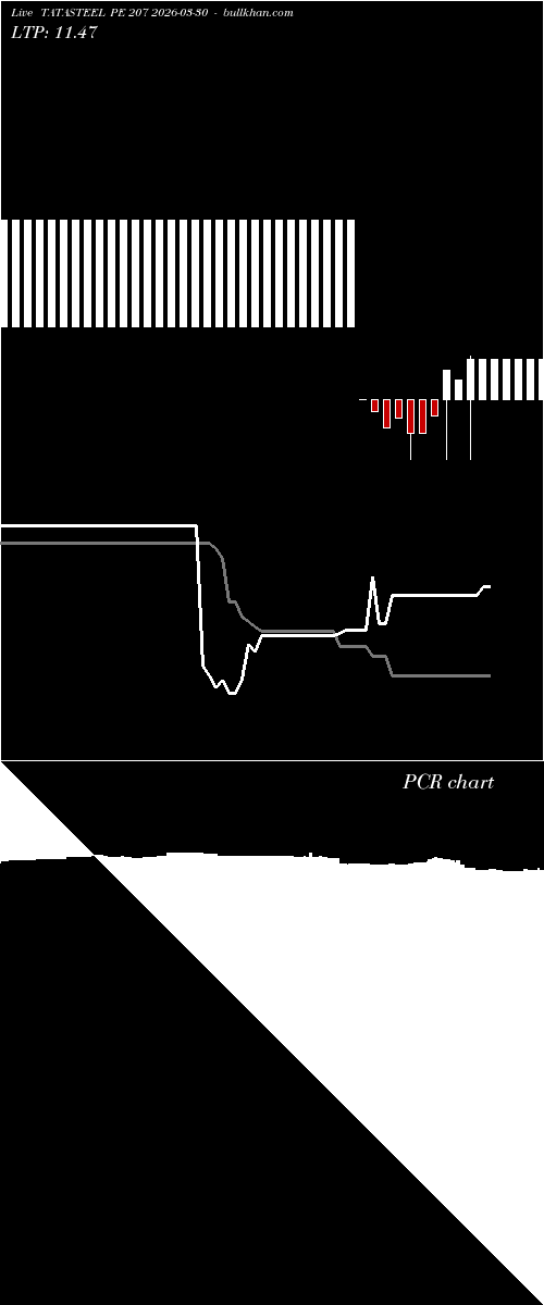  option chart TATASTEEL PE 207 2026-03-30 