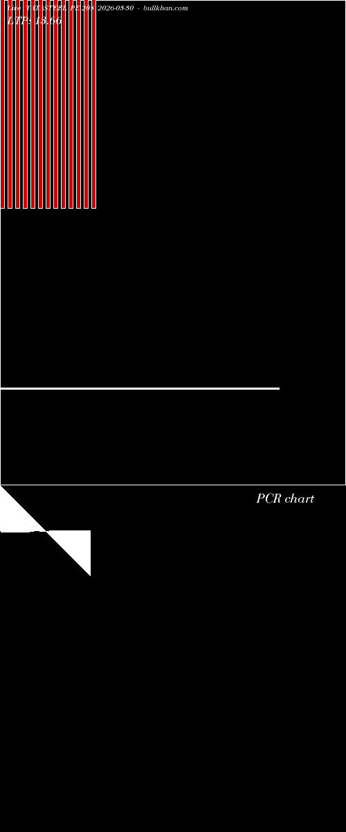  option chart TATASTEEL PE 208 2026-03-30 