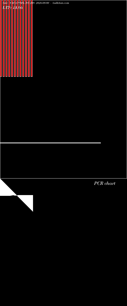  option chart TATASTEEL PE 208 2026-03-30 