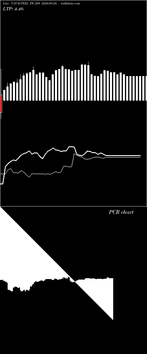  option chart TATASTEEL PE 208 2026-05-26 