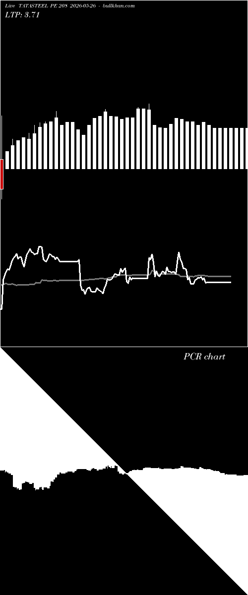  option chart TATASTEEL PE 208 2026-05-26 