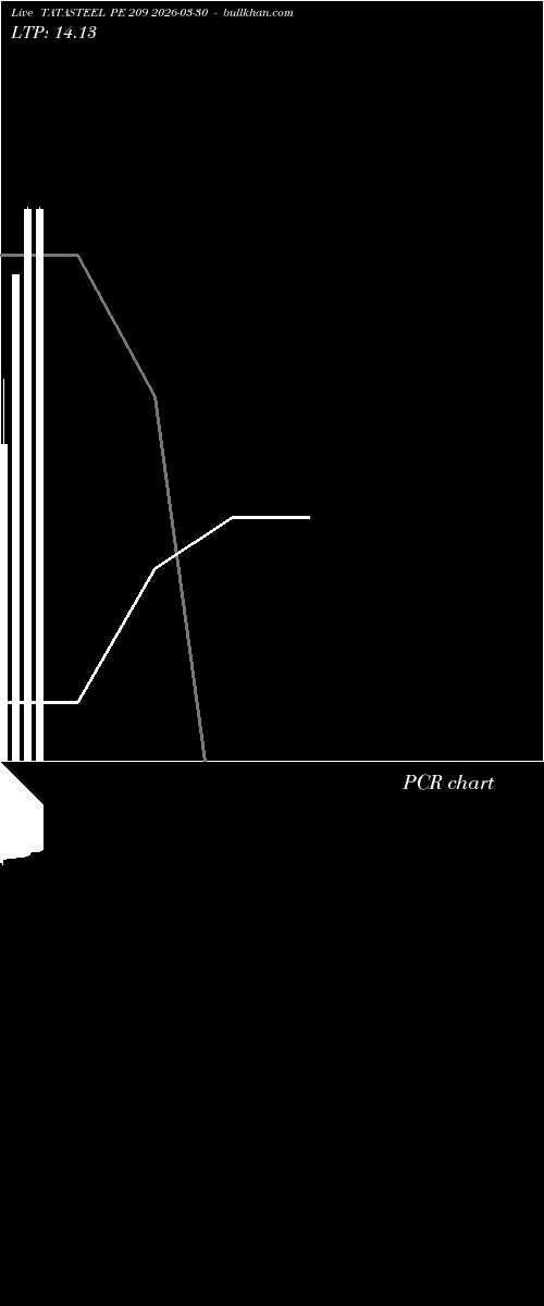  option chart TATASTEEL PE 209 2026-03-30 