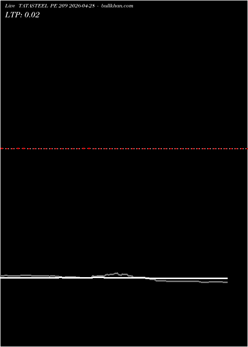  option chart TATASTEEL PE 209 2026-04-28 