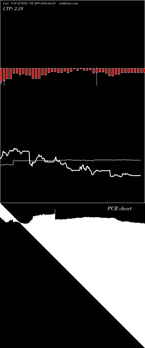  option chart TATASTEEL PE 209 2026-04-28 