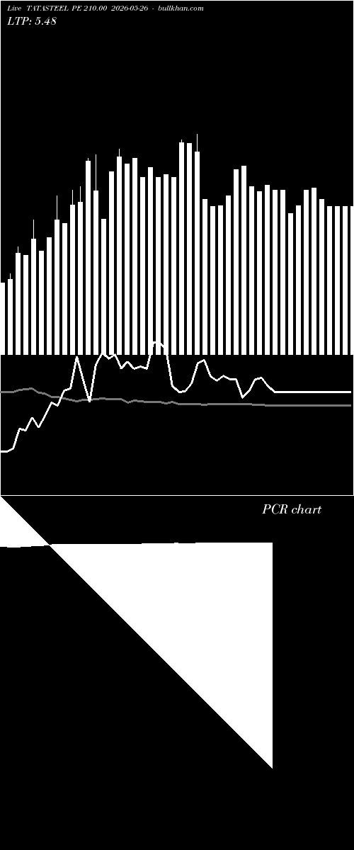  option chart TATASTEEL PE 210.00 2026-05-26 