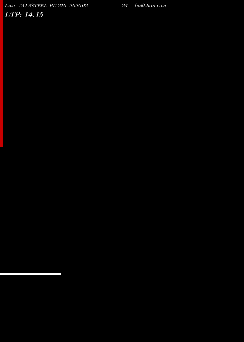  option chart TATASTEEL PE 210 2026-02-24 