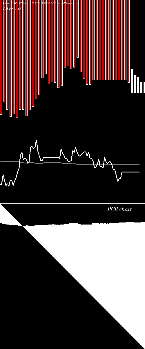  option chart TATASTEEL PE 210 2026-03-30 