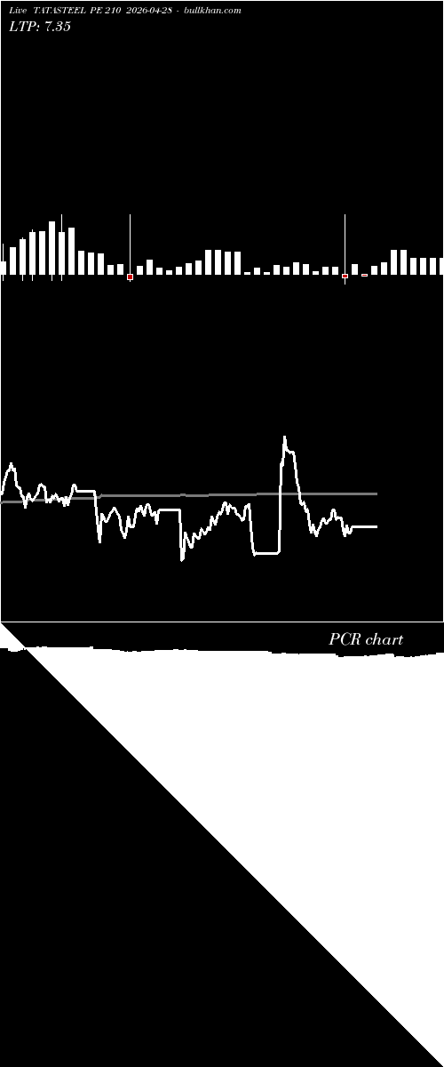  option chart TATASTEEL PE 210 2026-04-28 