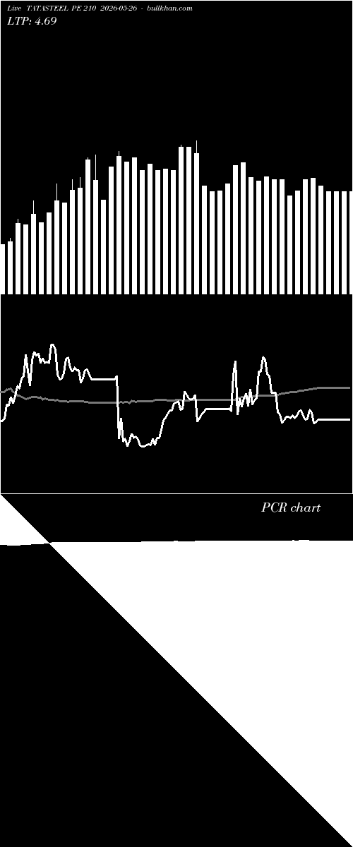  option chart TATASTEEL PE 210 2026-05-26 