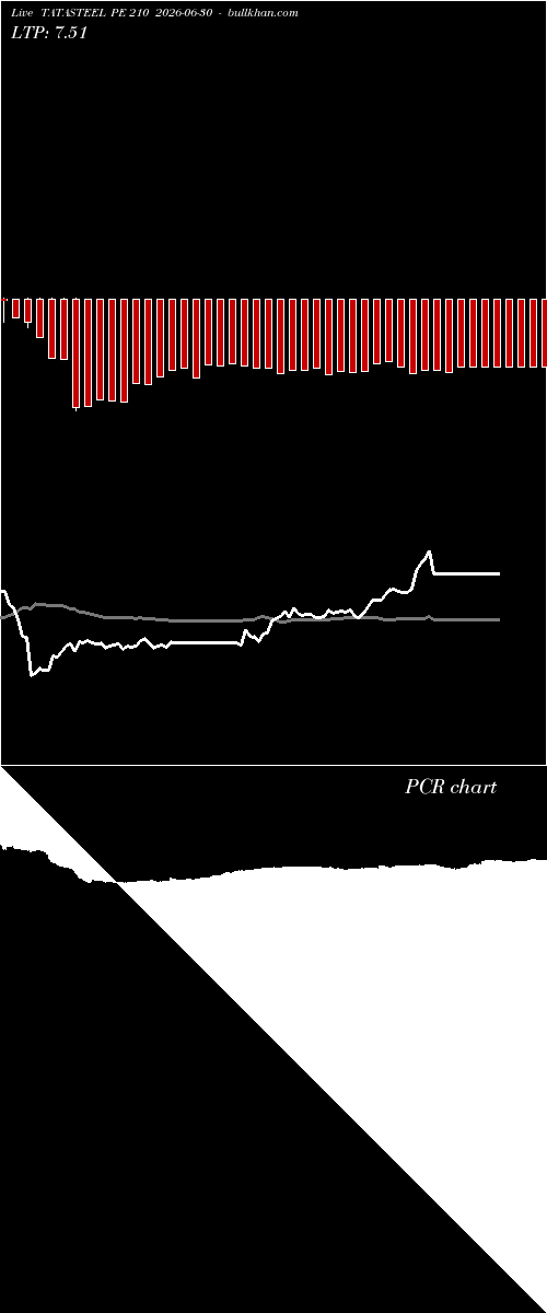  option chart TATASTEEL PE 210 2026-06-30 