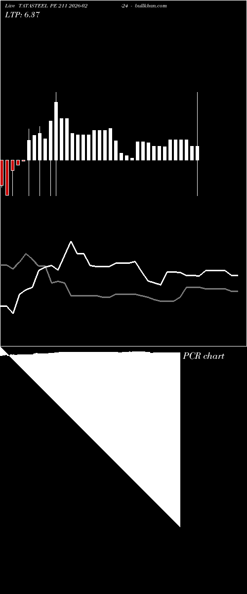  option chart TATASTEEL PE 211 2026-02-24 