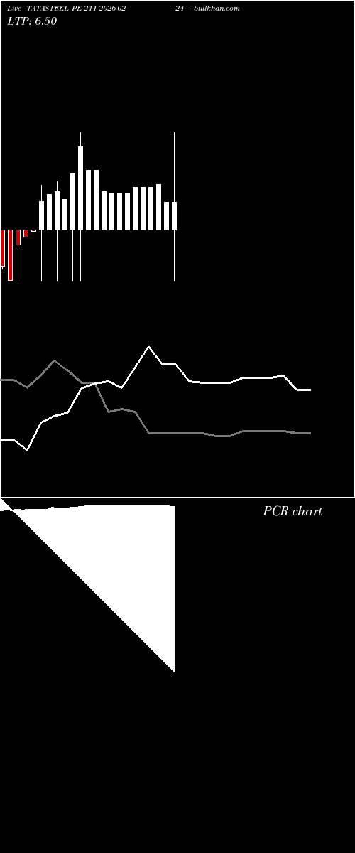  option chart TATASTEEL PE 211 2026-02-24 