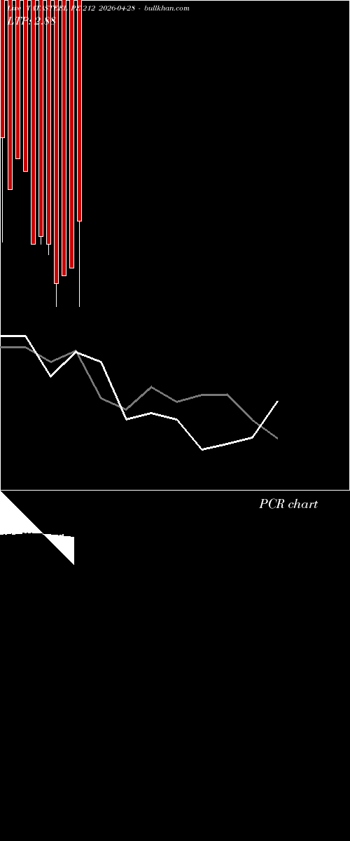  option chart TATASTEEL PE 212 2026-04-28 