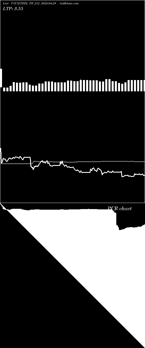  option chart TATASTEEL PE 212 2026-04-28 
