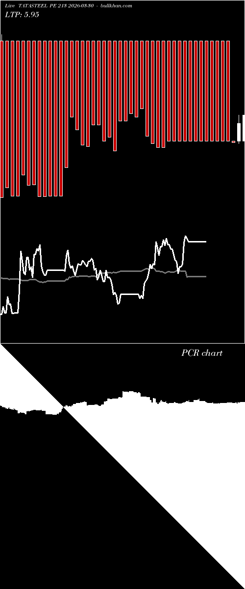  option chart TATASTEEL PE 213 2026-03-30 