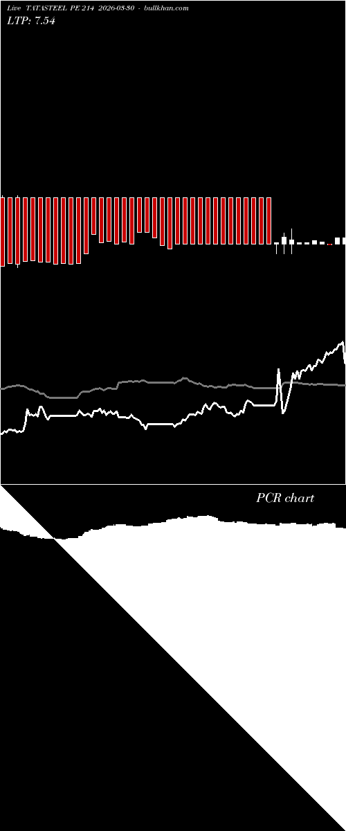  option chart TATASTEEL PE 214 2026-03-30 