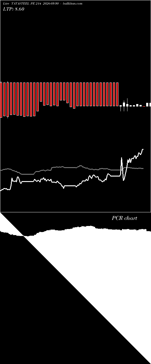 option chart TATASTEEL PE 214 2026-03-30 