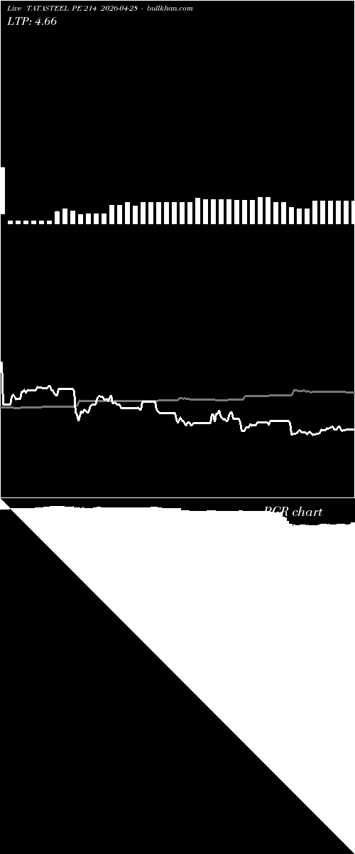  option chart TATASTEEL PE 214 2026-04-28 